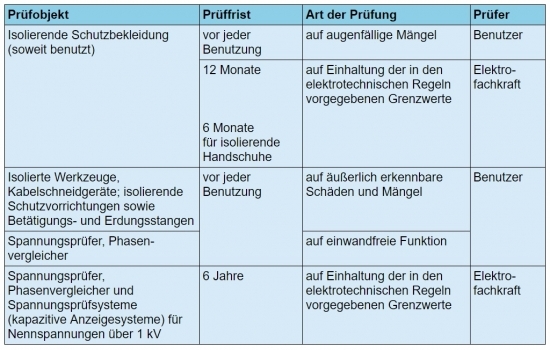 Schutz-_und_Hilfsmittel_550_350.jpg